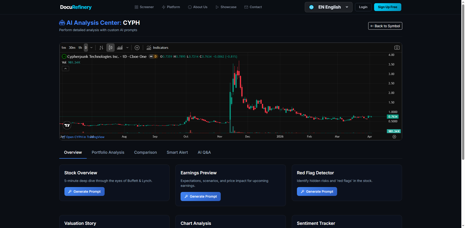 CYPH Stock AI Analysis & Rating | DocuRefinery