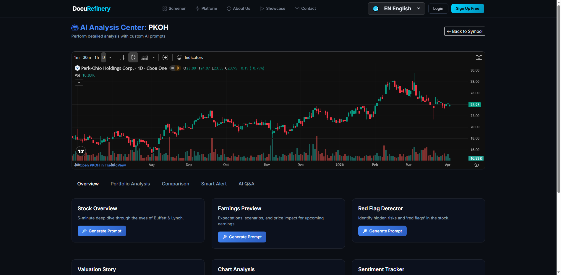 Pkoh PKOH Stock AI Analysis & Rating | DocuRefinery